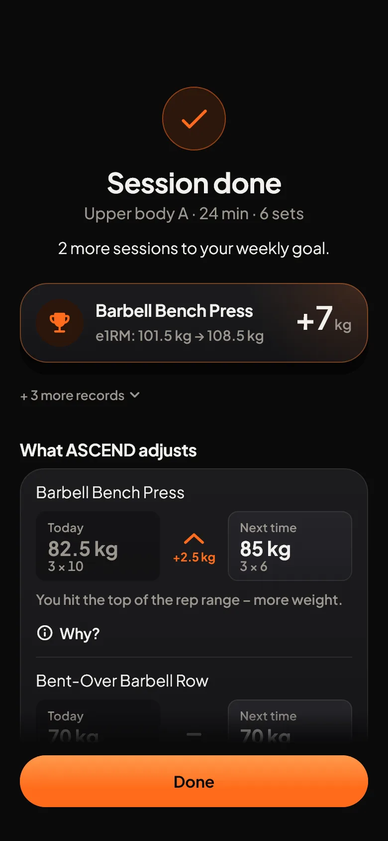 Session done: a bench press record, e1RM up 7 kg. Below, “ASCEND adjusts”: today 82.5 kg for 10, 10, 10 reps, next time 3 by 6 at 85 kg, plus 2.5 kg.